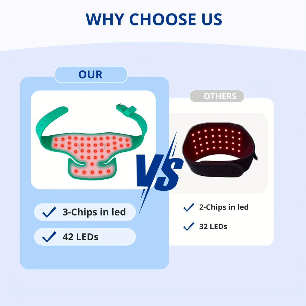 Red Light Relax Infrared Light Relax Pad Wearable Wrap Heating Pad for Body Back Waist Shoulder Knee Feet Faster Energy Recovery with Timer, Father's Day Gifts Thanksgiving Gifts